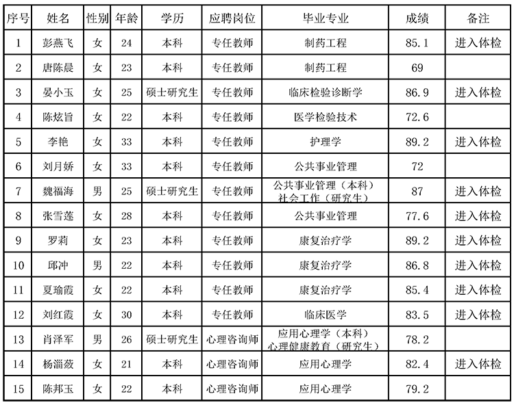 成績