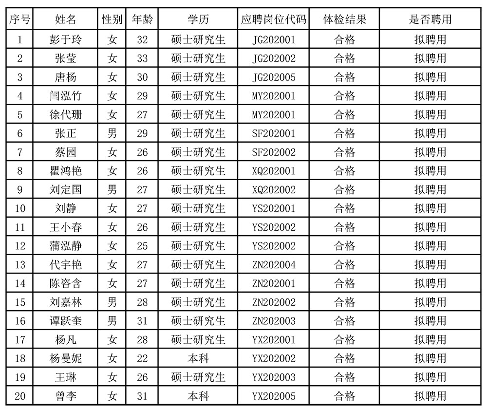 2示1 2示1