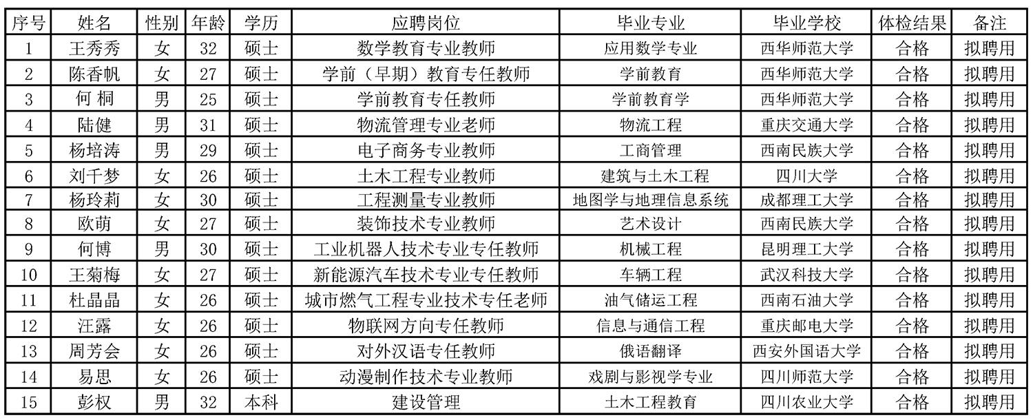 2 2
